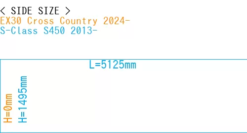 #EX30 Cross Country 2024- + S-Class S450 2013-